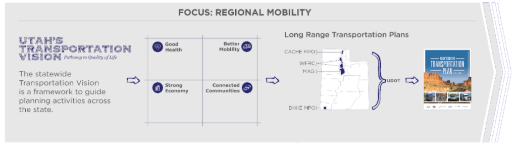 Cross Sector Collaboration in Utah